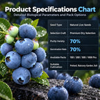 🫐 Blueberry Seeds: Perfect for beginners—grow fresh blueberries right on your balcony! Up to a 99% survival rate! 🌸